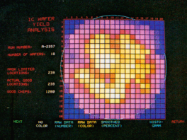Chip Yield