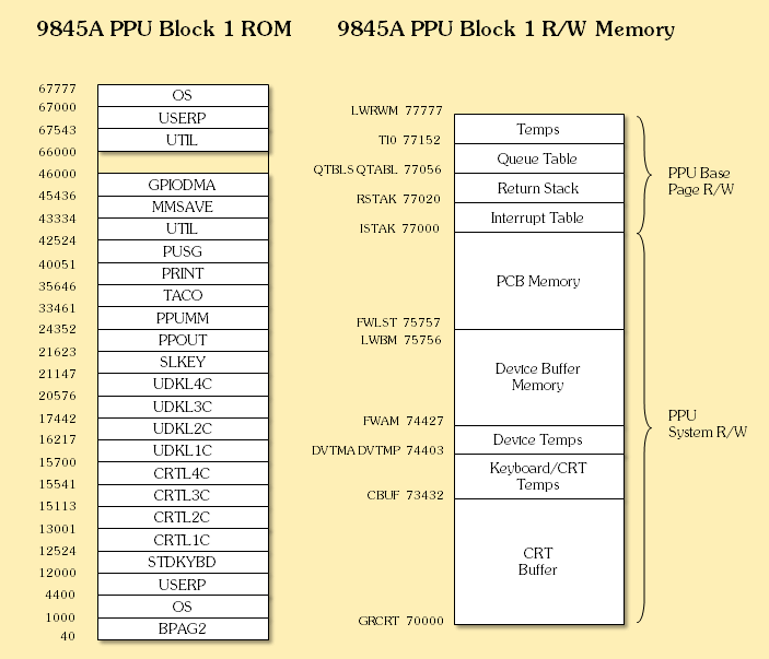 PPU Block 1