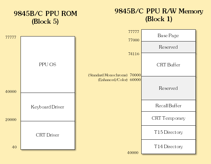 9845BC RAM ROM