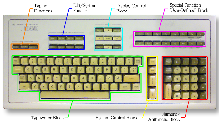 Keyboard