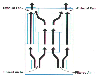 Airflow