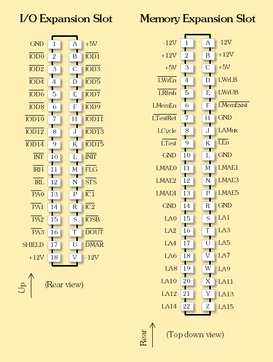 I/O and Memory Connectors