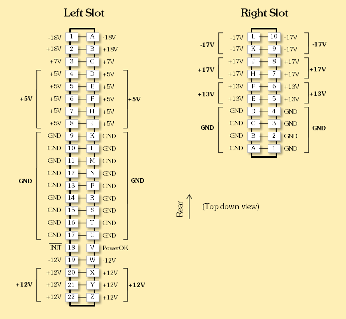 PSU Slots