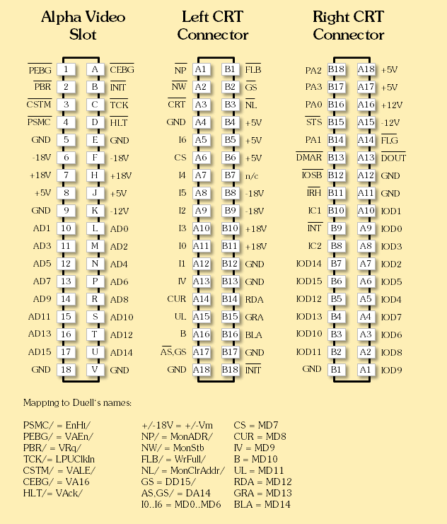 Video Interface Slots