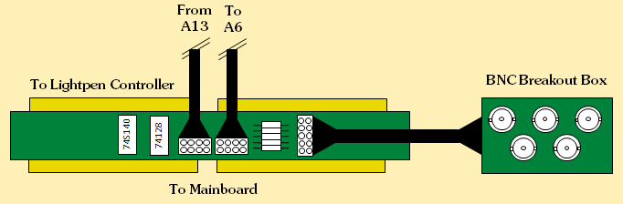 98776A RGB Interface