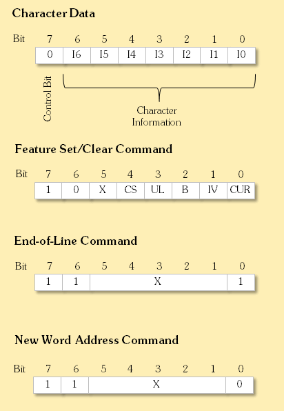 Alpha Buffer Data