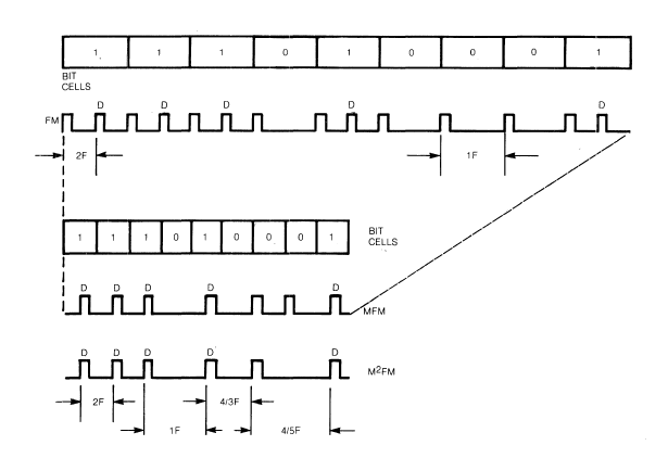 Encodings