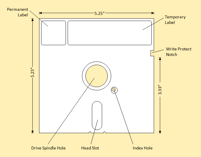 Floppy Disk Specs