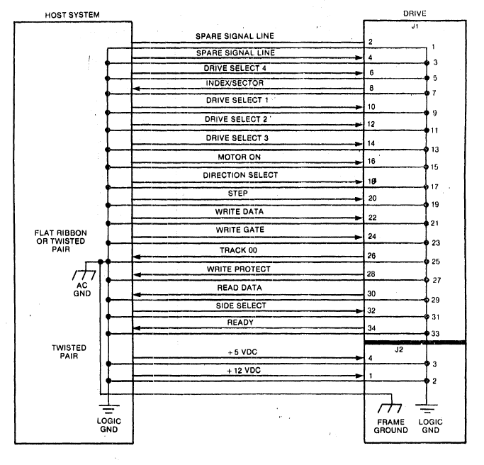 Shugart 5.25" Interface Connections