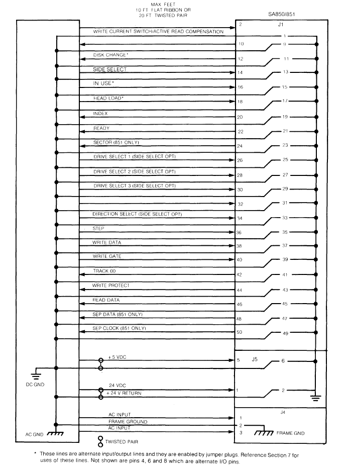 Shugart 8" Interface Connections