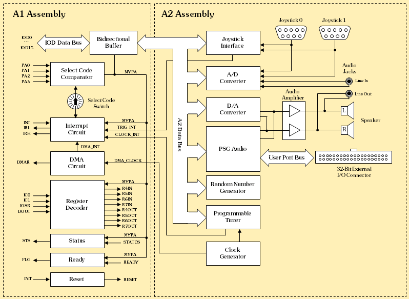 Block Diagram