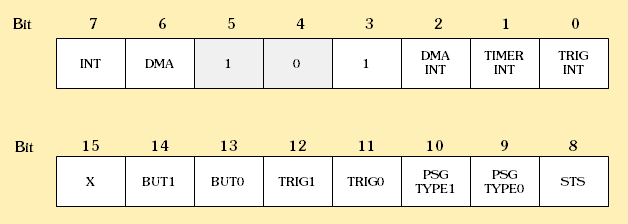 Control Register