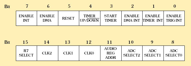 Status Register