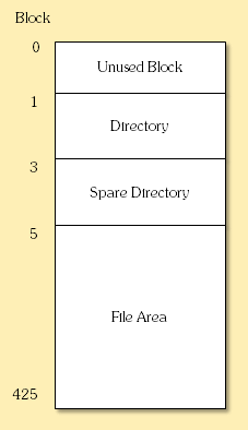 9845 Tape File System