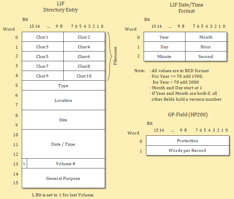 LIF Directory