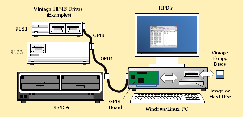 HPDir Setup