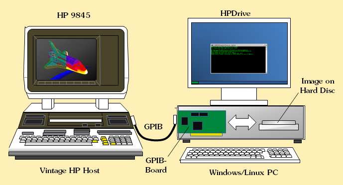 HPDrive Setup