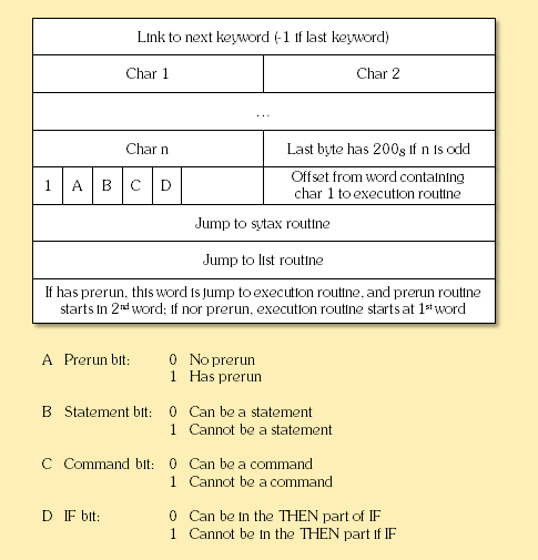 Primary Keyword Structure