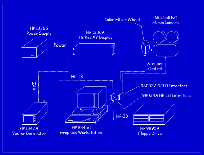 WarGames System Architecture