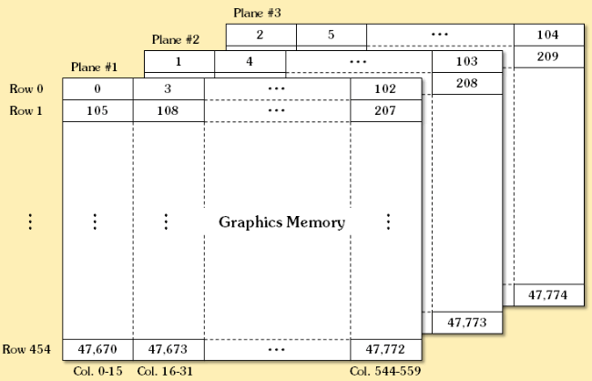 Color Graphics