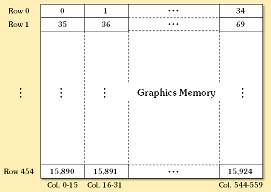 Enhanced Monochrome Graphics