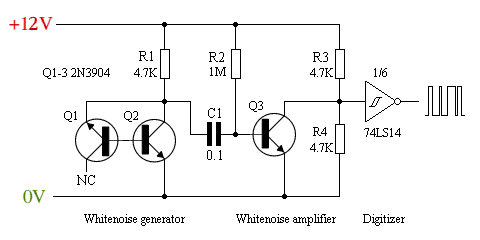 Random Number Generator