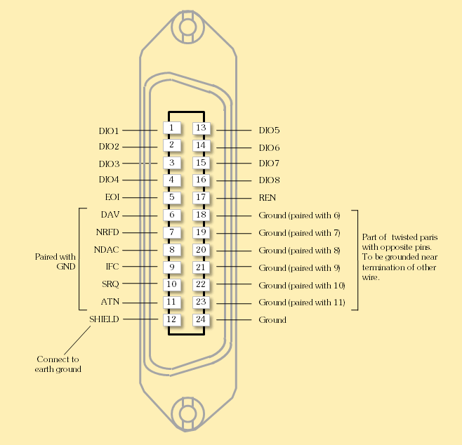 Connector Pinout