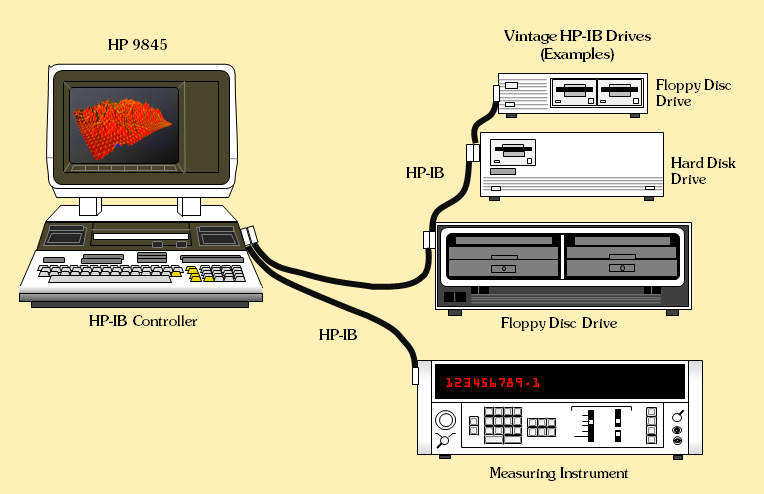 HP-IB with HP 9845C