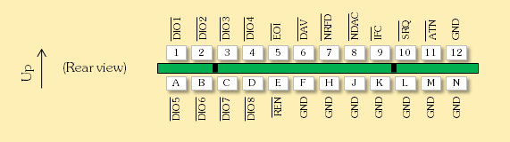 Commodore PET IEEE-488 Pinout