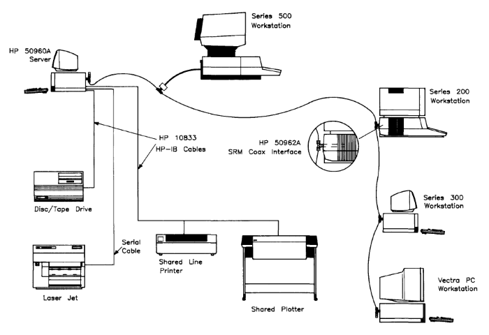 SRM Coaxial Network