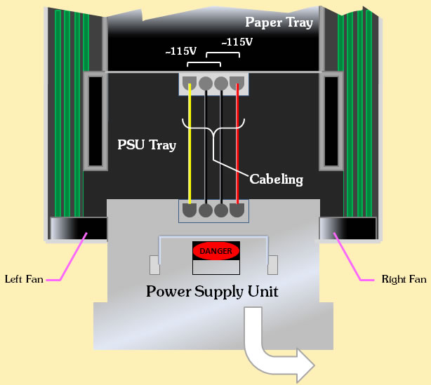 PSU Connection