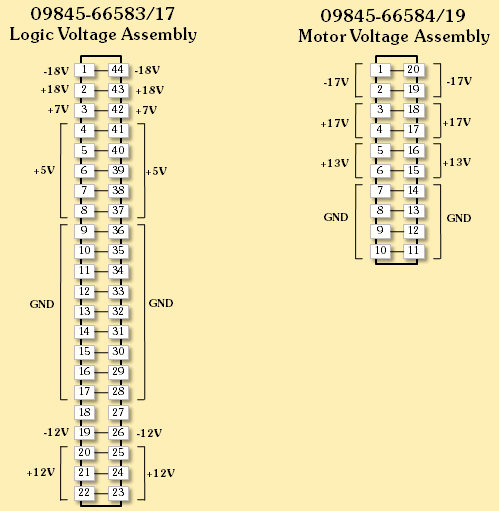 PSU Connector Voltages