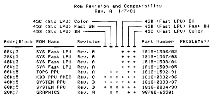 ROMREV Output